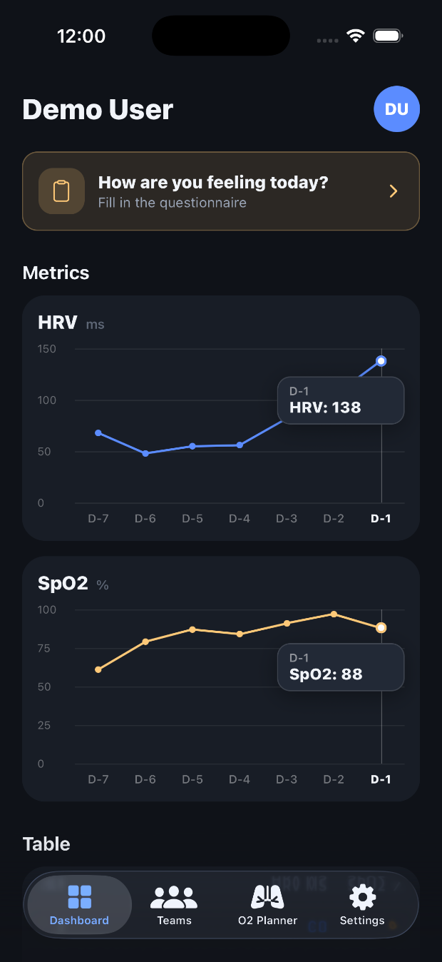 ALTYPHY app — training mode