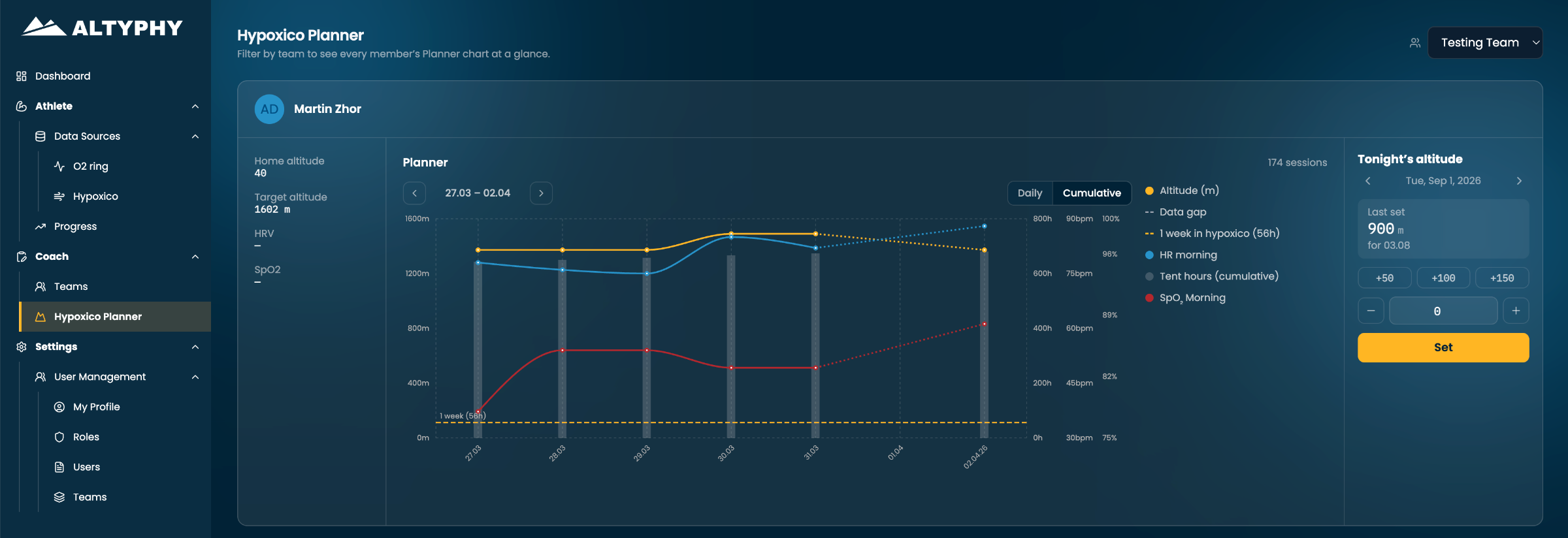 ALTYPHY coach platform — hypoxic training planner